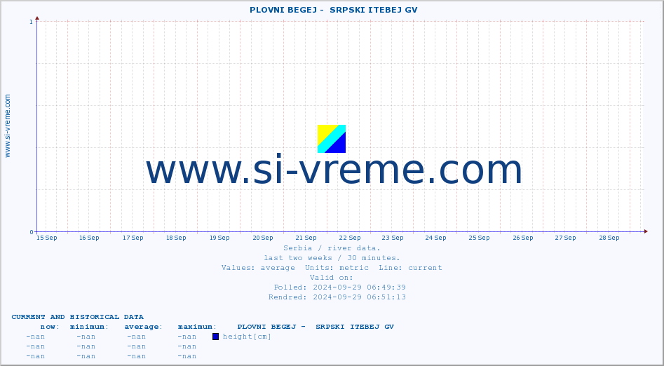  ::  PLOVNI BEGEJ -  SRPSKI ITEBEJ GV :: height |  |  :: last two weeks / 30 minutes.