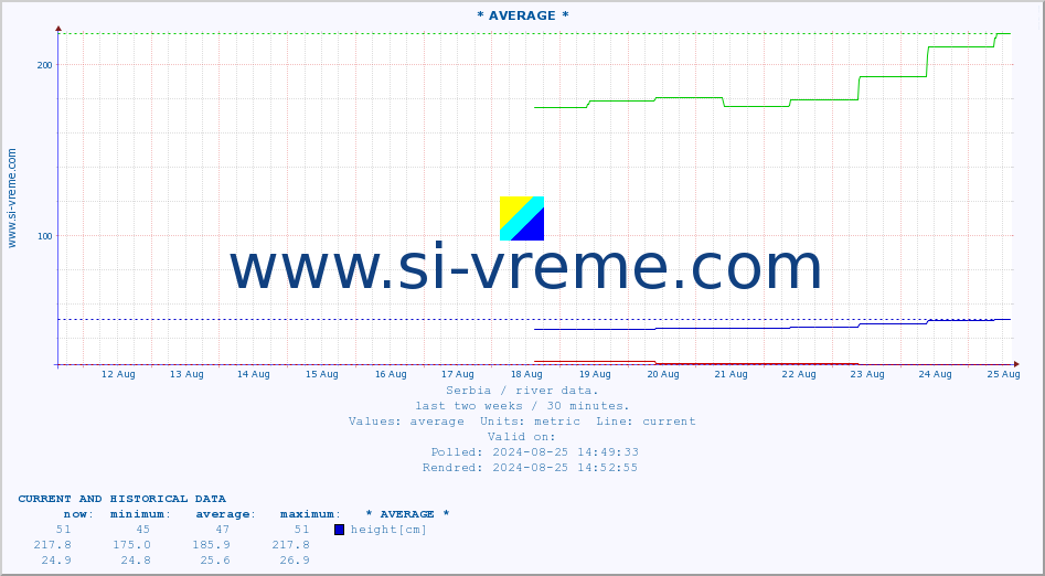  ::  STUDENICA -  DEVIĆI :: height |  |  :: last two weeks / 30 minutes.