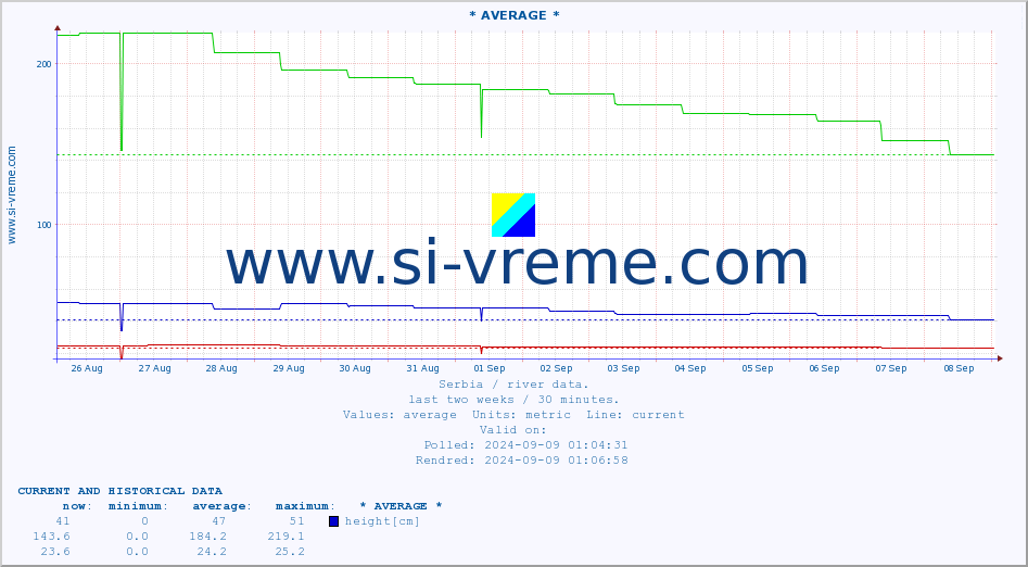  ::  STUDENICA -  DEVIĆI :: height |  |  :: last two weeks / 30 minutes.