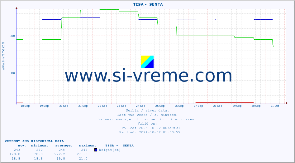  ::  TISA -  SENTA :: height |  |  :: last two weeks / 30 minutes.