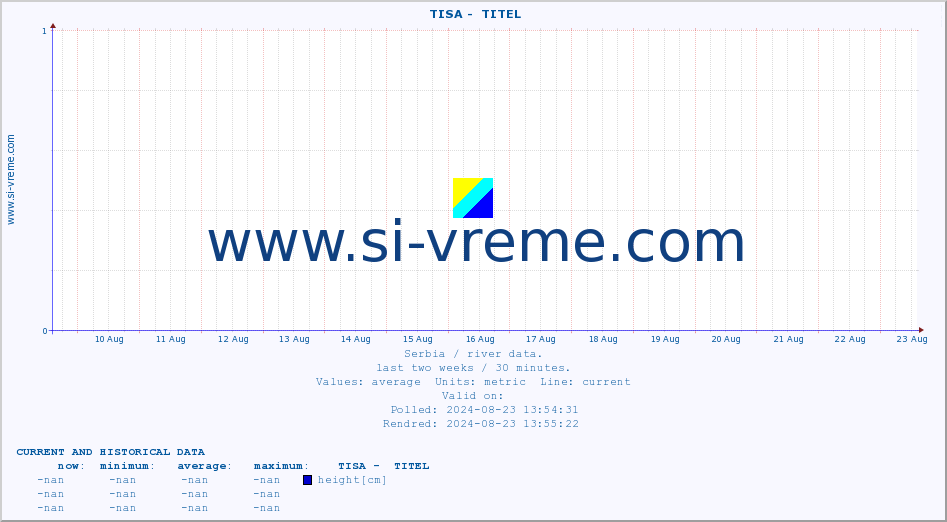  ::  TISA -  TITEL :: height |  |  :: last two weeks / 30 minutes.