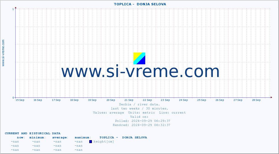  ::  TOPLICA -  DONJA SELOVA :: height |  |  :: last two weeks / 30 minutes.