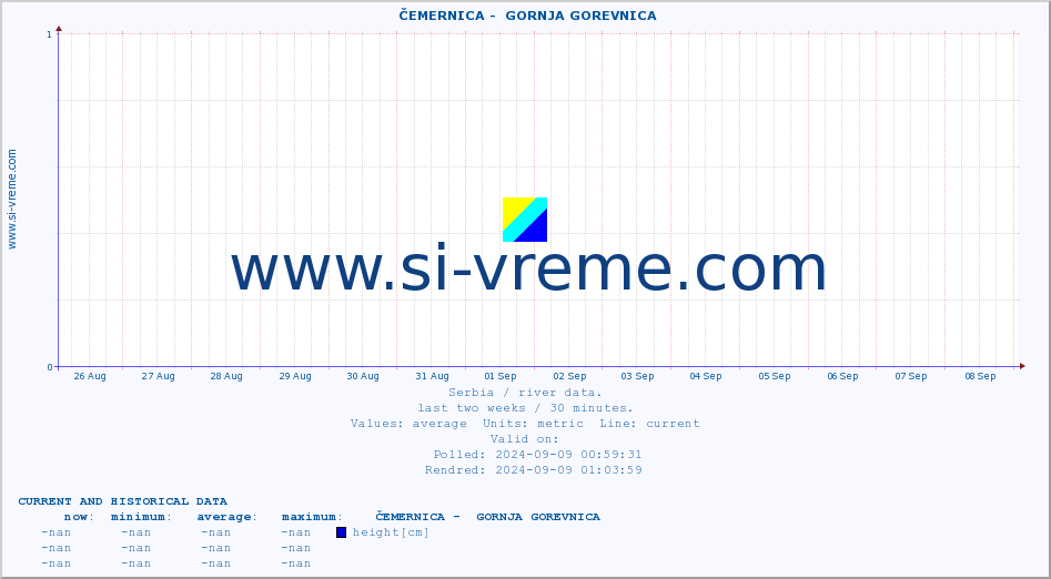  ::  ČEMERNICA -  GORNJA GOREVNICA :: height |  |  :: last two weeks / 30 minutes.