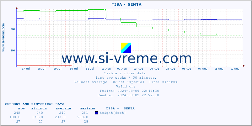  ::  TISA -  SENTA :: height |  |  :: last two weeks / 30 minutes.