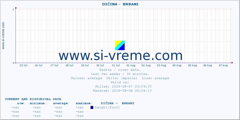  ::  DIČINA -  BRĐANI :: height |  |  :: last two weeks / 30 minutes.