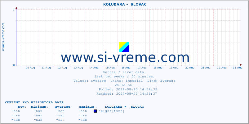  ::  KOLUBARA -  SLOVAC :: height |  |  :: last two weeks / 30 minutes.