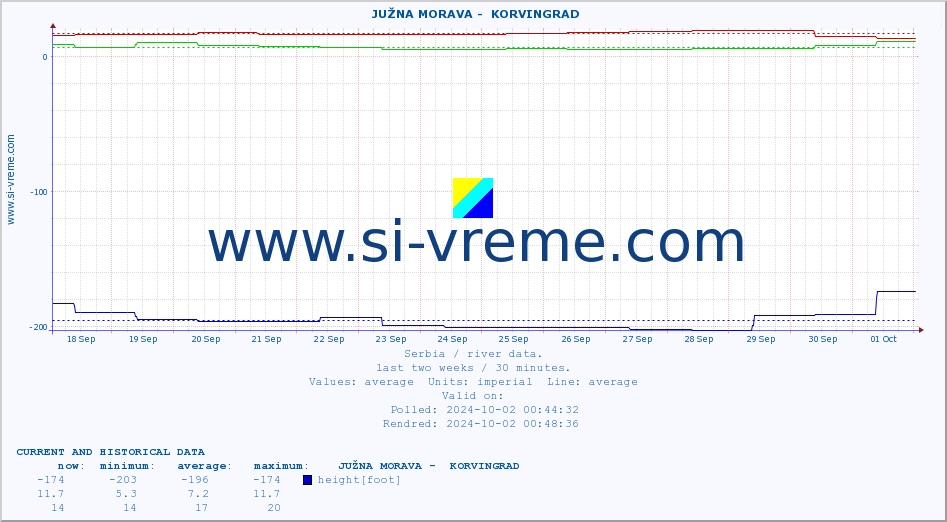  ::  JUŽNA MORAVA -  KORVINGRAD :: height |  |  :: last two weeks / 30 minutes.