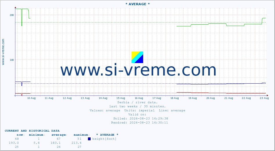  ::  VISOČICA -  IZATOVAC :: height |  |  :: last two weeks / 30 minutes.