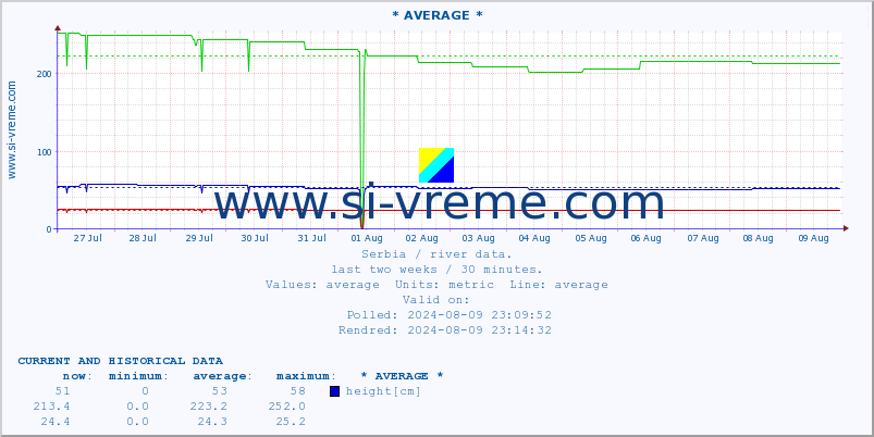  ::  TISA -  SENTA :: height |  |  :: last two weeks / 30 minutes.