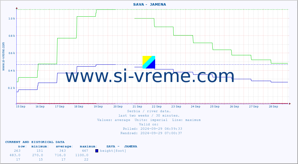  ::  SAVA -  JAMENA :: height |  |  :: last two weeks / 30 minutes.