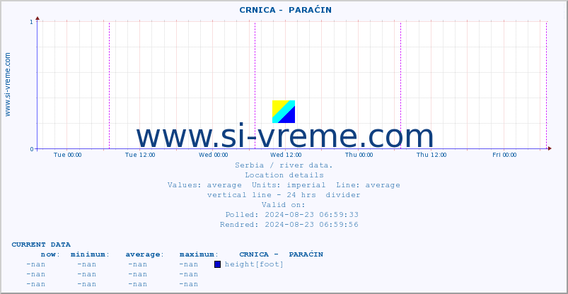  ::  CRNICA -  PARAĆIN :: height |  |  :: last week / 30 minutes.